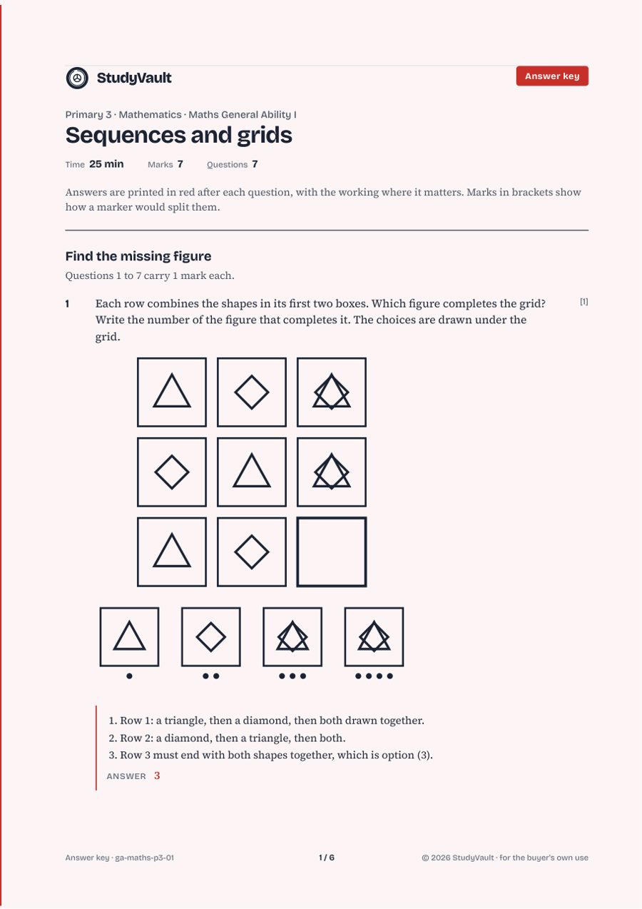 P3 Maths General Ability I: the answer key with the marking in red